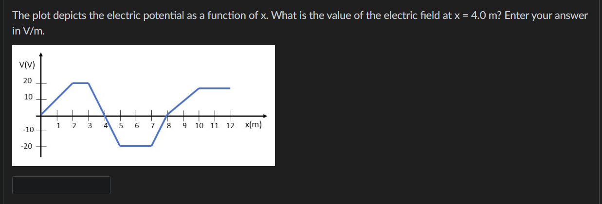Solved The plot depicts the electric potential as a function | Chegg.com