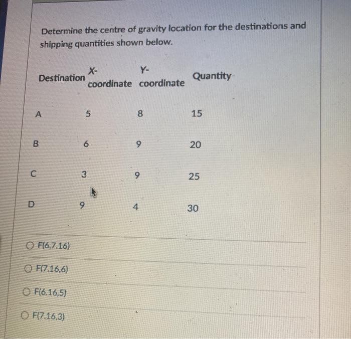 Solved Determine the centre of gravity location for the