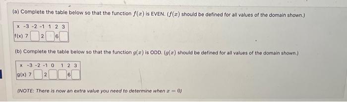 Solved a) complete the table below so that the function f(x) | Chegg.com