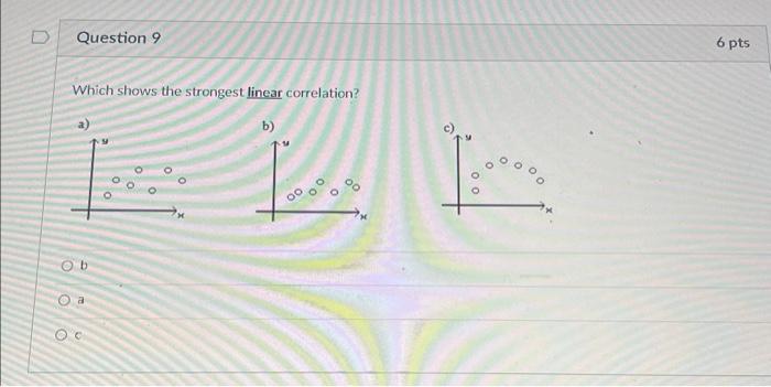 solved-which-shows-the-strongest-linear-correlation-chegg