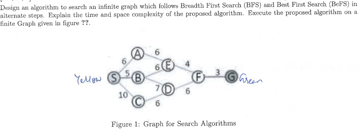 Solved Design a algorithm to search an infinite graph which | Chegg.com