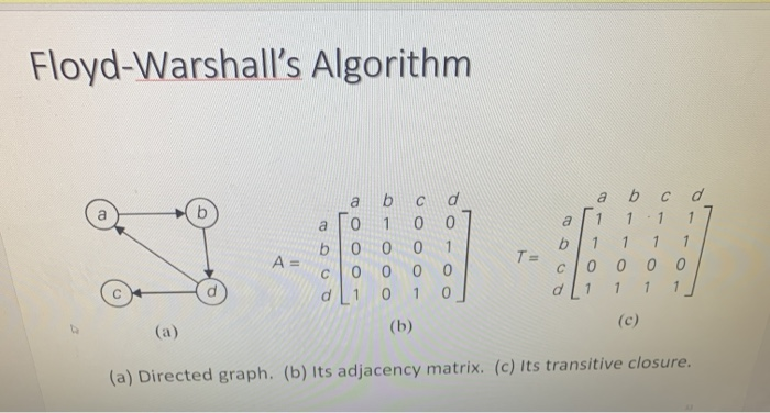 Floyd-Warshall's Algorithm Given The Graph Below, | Chegg.com