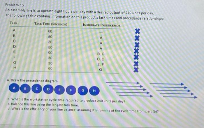 Solved TASK Problem 15 An assembly line is to operate eight | Chegg.com