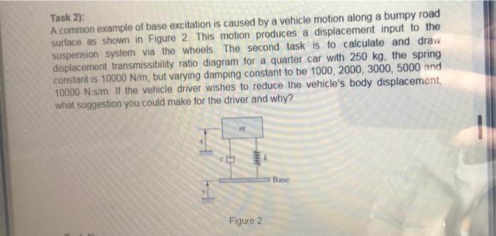 Solved Task 2): A common example of base excitation is | Chegg.com