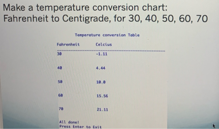 Solved Make a temperature conversion chart: Fahrenheit to | Chegg.com