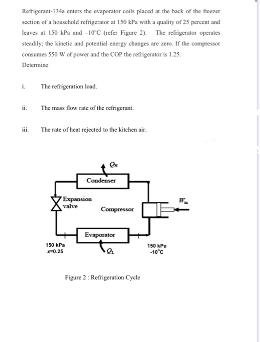 Solved Refrigerant-134a Enters The Evaporator Coils Placed | Chegg.com