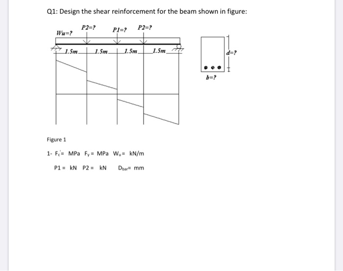 Solved Q1: Design the shear reinforcement for the beam shown | Chegg.com