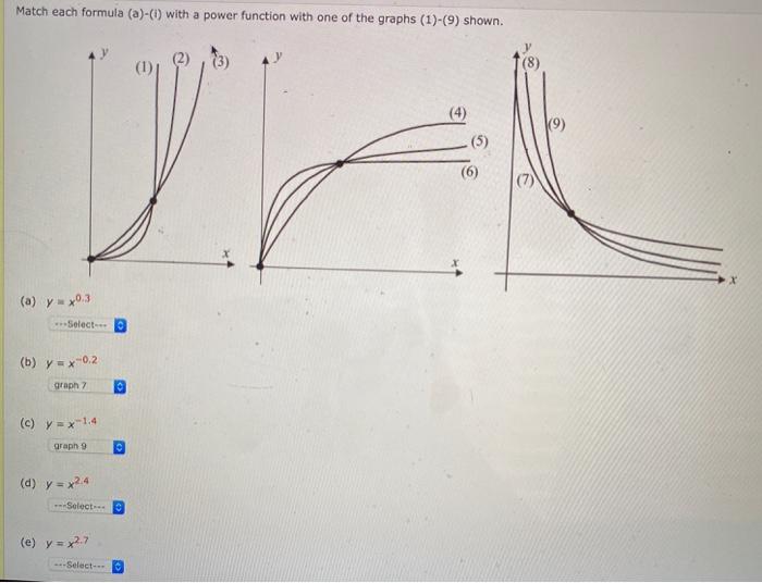 Solved Match each formula (a)-() with a power function with | Chegg.com