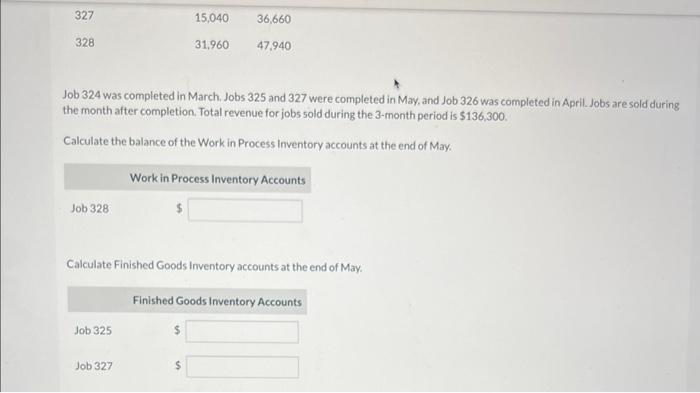 Job 324 was completed in March, Jobs 325 and 327 were completed in May, and Job 326 was completed in April. Jobs are sold dur