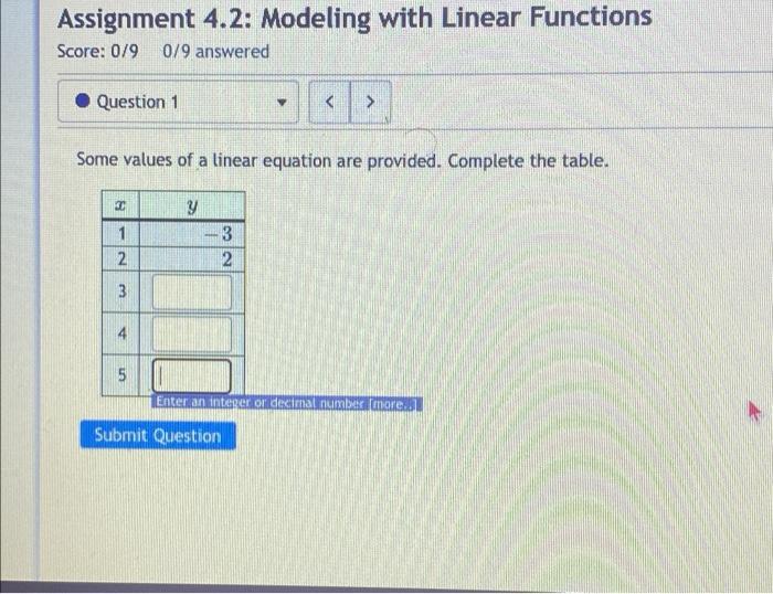 Solved Assignment 4.2: Modeling with Linear Functions Score: | Chegg.com