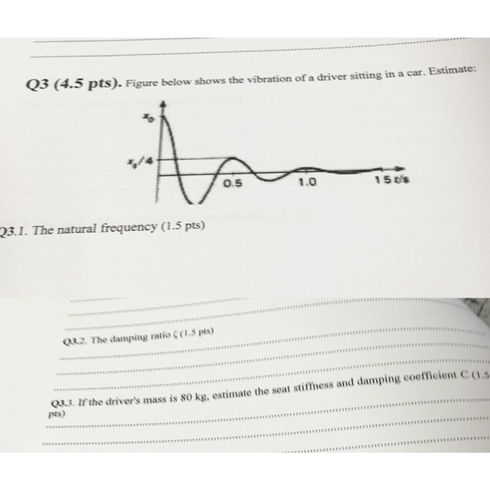 Solved Q3 (4.5 pts). Figure below shows the vibration of a | Chegg.com