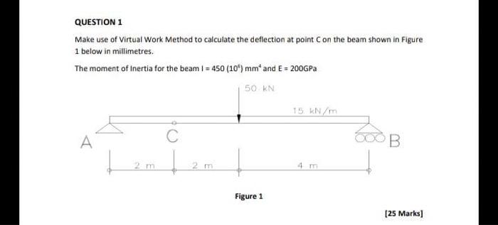 Solved Make use of Virtual Work Method to calculate the | Chegg.com
