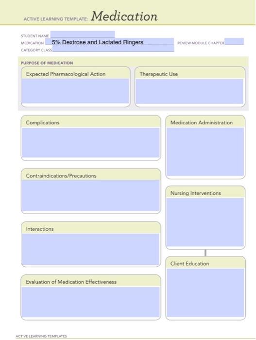 Solved actve learning template Medication STUDEUT NAME | Chegg.com