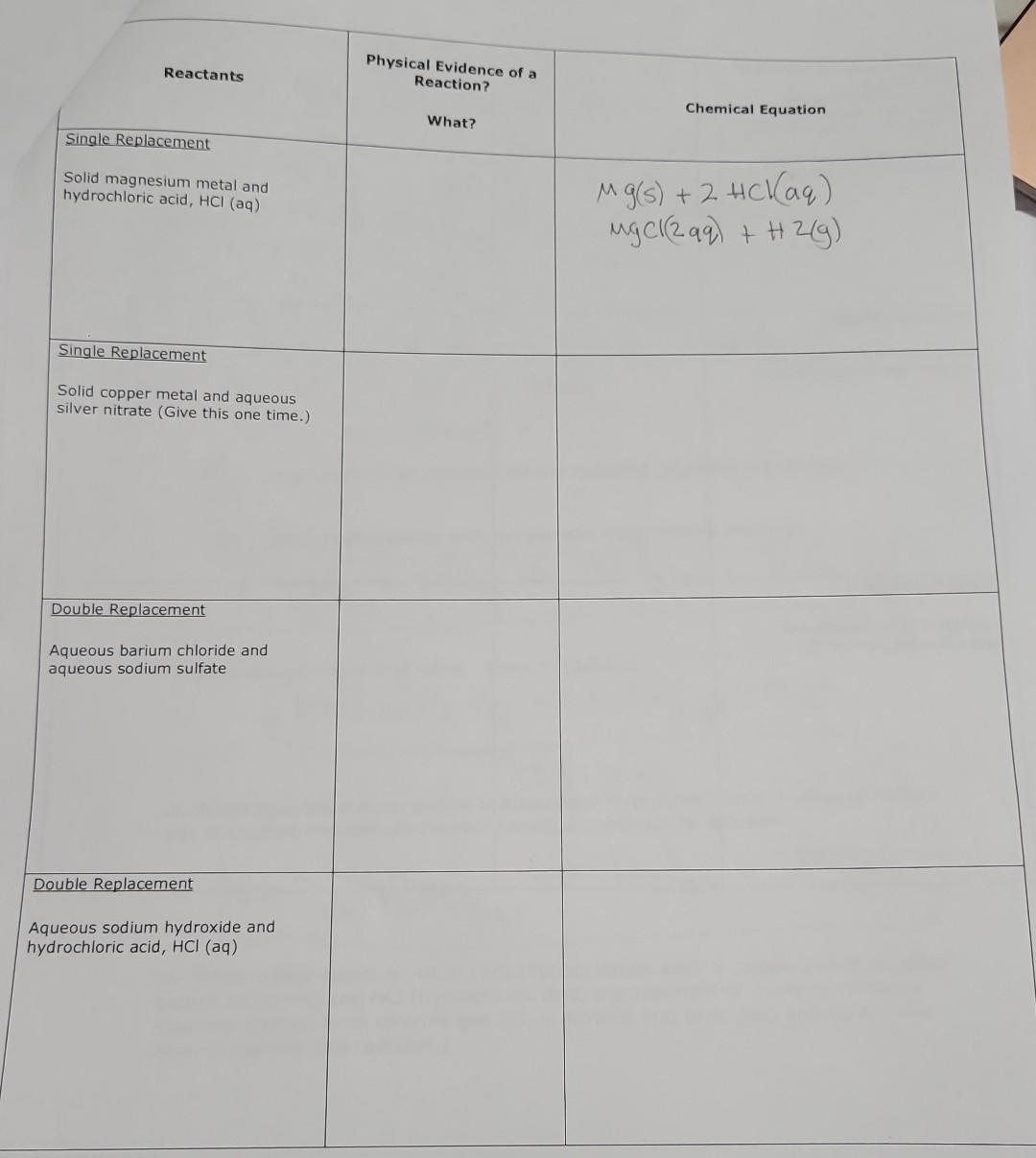 Solved Single Replacement Solid copper metal and aqueous