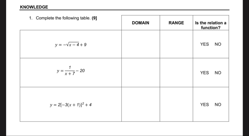 Solved KNOWLEDGEComplete the following table. | Chegg.com