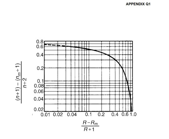 Solved 1. Parameters of a distillation process are given in | Chegg.com