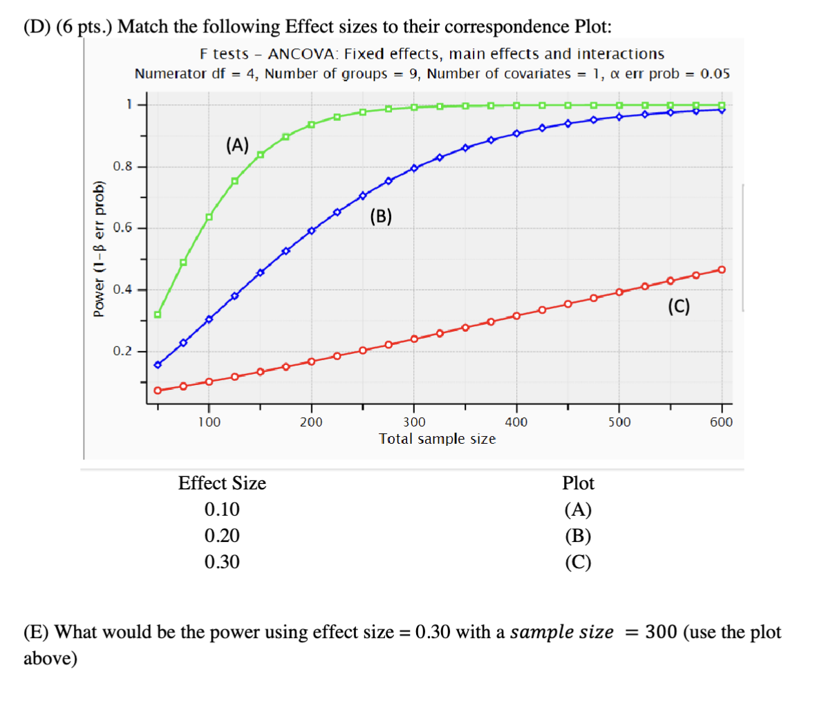 Solved (D) (6 ﻿pts.) ﻿Match the following Effect sizes to | Chegg.com