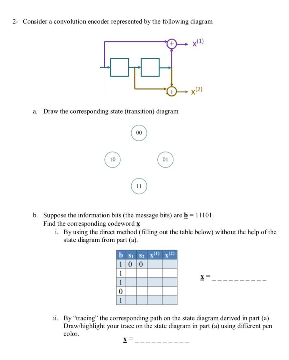 Solved 2- Consider a convolution encoder represented by the | Chegg.com