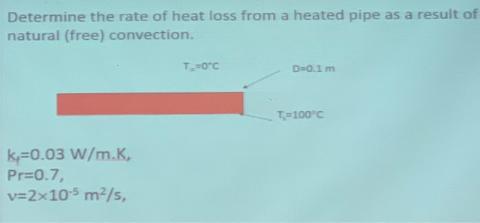 Solved Determine the rate of heat loss from a heated pipe as | Chegg.com