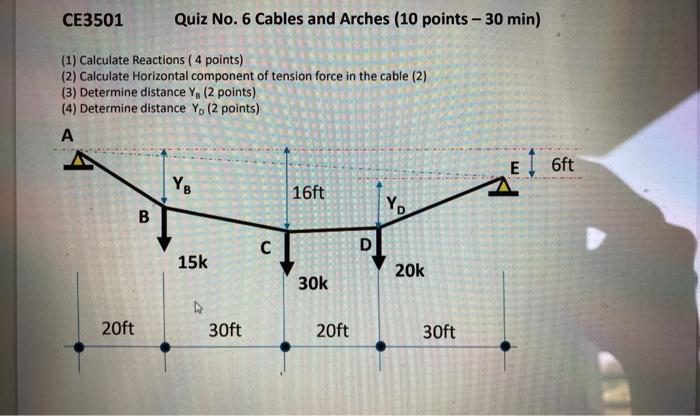 Solved CE3501 Quiz No. 6 Cables And Arches (10 Points - 30 | Chegg.com