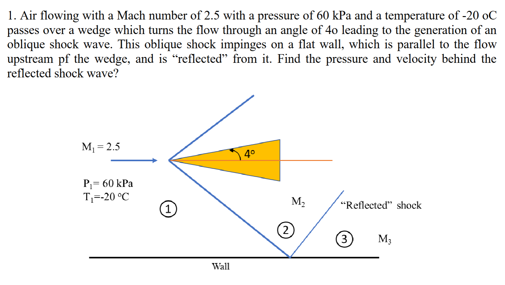Solved 1. ﻿Air flowing with a Mach number of 2.5 ﻿with a | Chegg.com