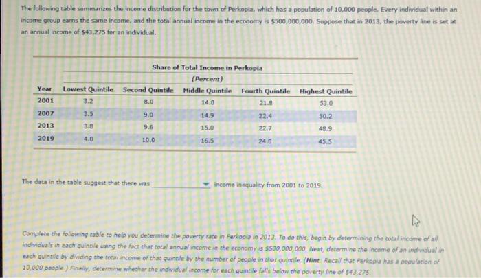 The following table summarizes the income | Chegg.com
