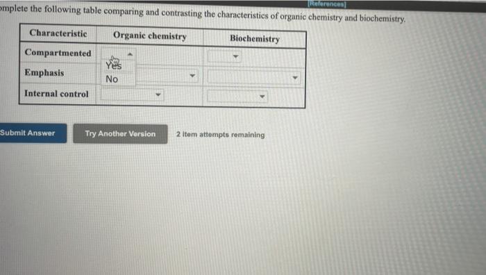 Solved References omplete the following table comparing and | Chegg.com
