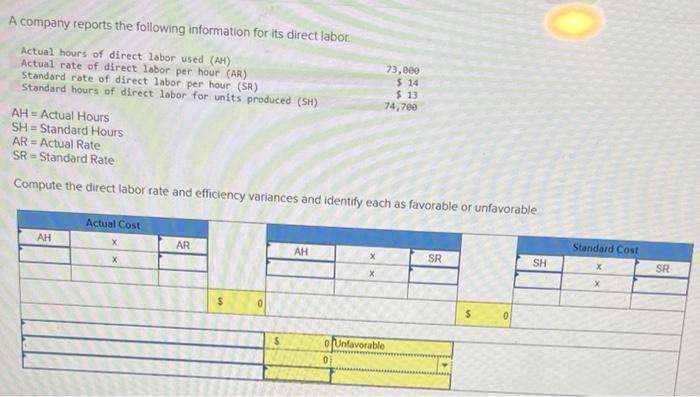 Solved A company reports the following information for its | Chegg.com