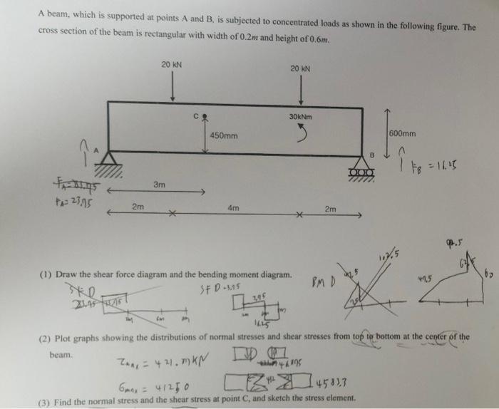 Solved A beam, which is supported at points A and B, is | Chegg.com