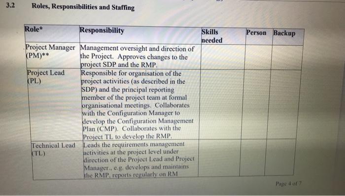 Solved 3. Project Organization 3.1 Organizational Structure | Chegg.com