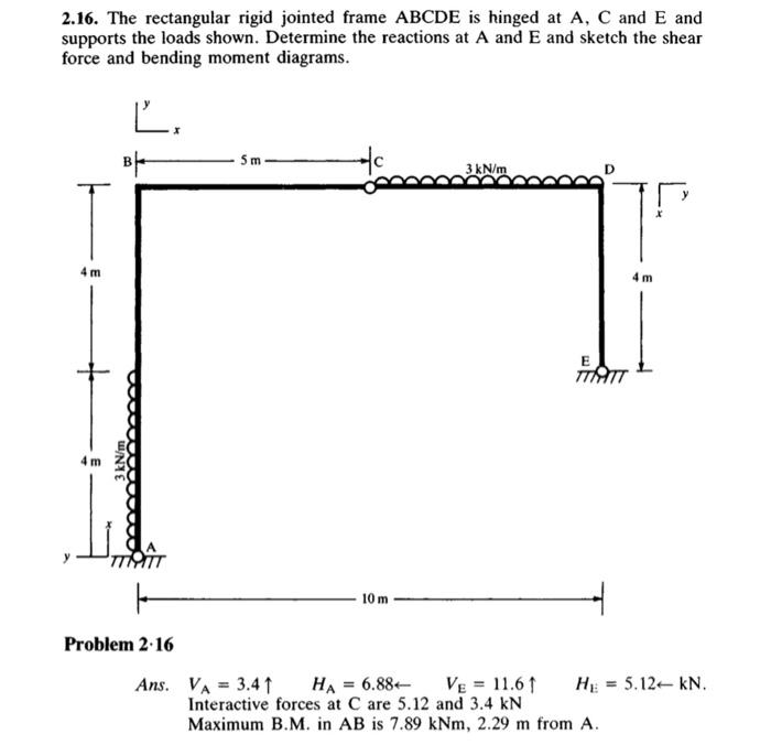 Solved 2.16. The rectangular rigid jointed frame ABCDE is | Chegg.com