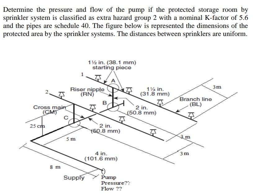 Solved Determine The Pressure And Flow Of The Pump If The Chegg notable-changes-in-nfpa-13-2022-edition-risk-logic