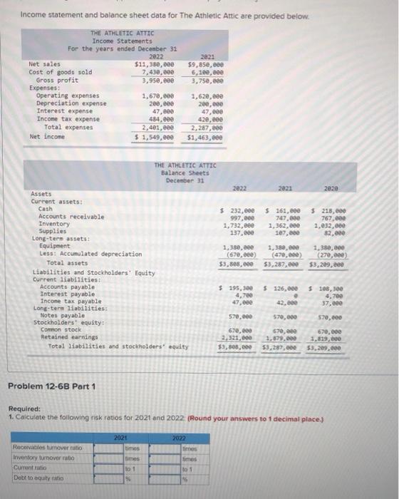 Solved Income statement and balance sheet data for The | Chegg.com