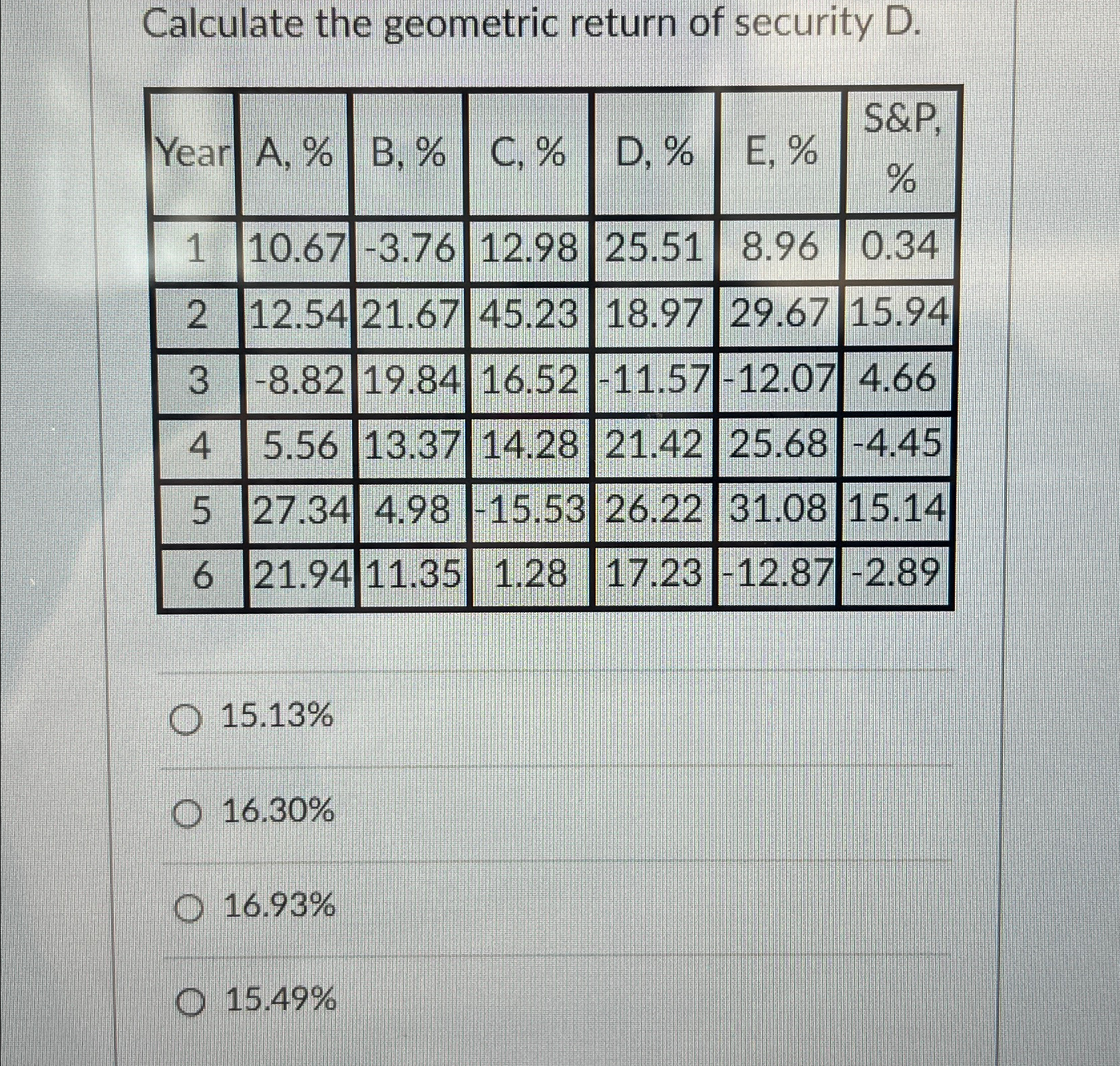 Solved Calculate the geometric return of security | Chegg.com