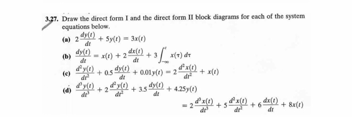 Solved (a) 2 dy(o) 3.27. Draw the direct form I and the | Chegg.com