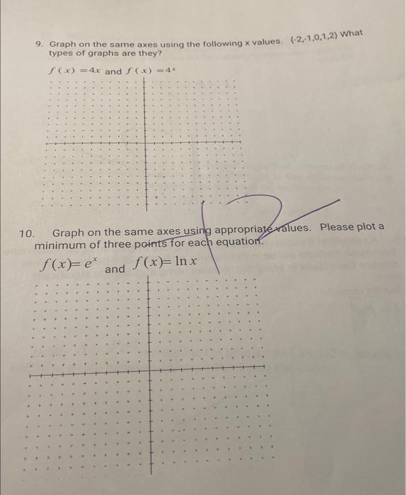 Solved 9. Graph on the same axes using the following x | Chegg.com