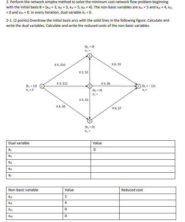 Solved Perform the network simplex method to ﻿solve the | Chegg.com