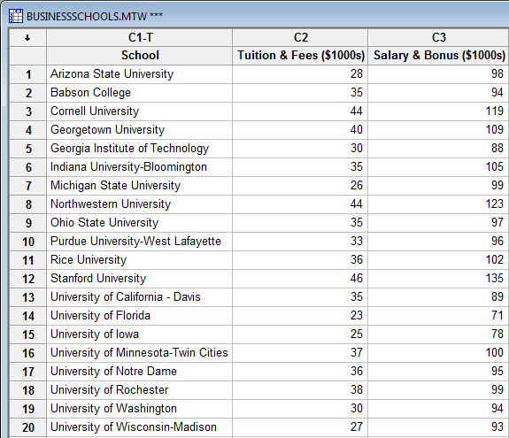 Solved: Out-of-state Tuition And Fees At The Top Graduate Schools ...