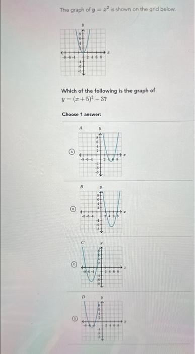 Solved The graph of y=x2 is shown on the grid below. Which | Chegg.com