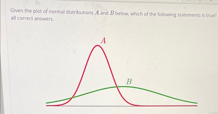 Solved Given The Plot Of Normal Distributions A And B Below, | Chegg.com