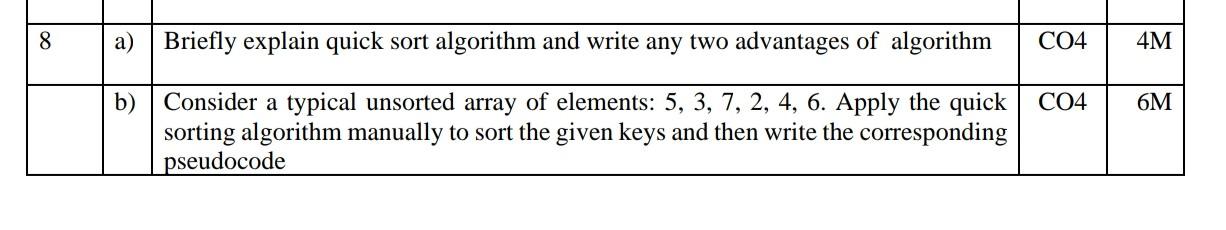 Solved 8 a) Briefly explain quick sort algorithm and write | Chegg.com