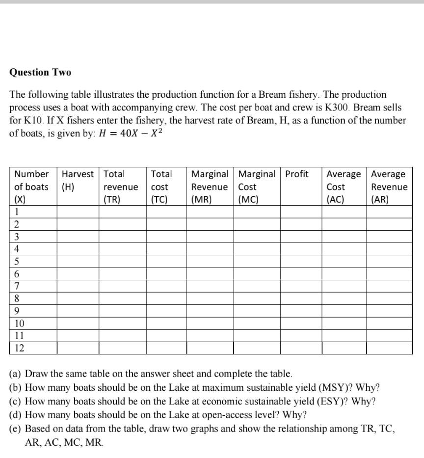 Solved Question Two The Following Table Illustrates The | Chegg.com