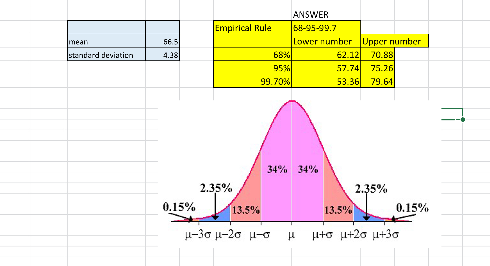 Solved 2.Determine the 68%, 95%, ﻿and 99.7% ﻿values of the | Chegg.com