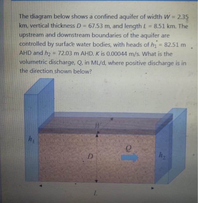 Solved a The diagram below represents an aquifer receiving | Chegg.com