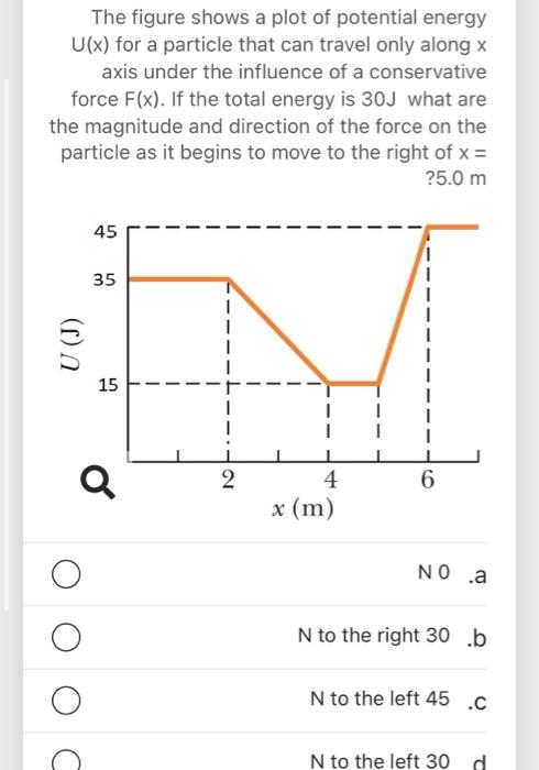 Solved The figure shows a plot of potential energy U(x) for | Chegg.com