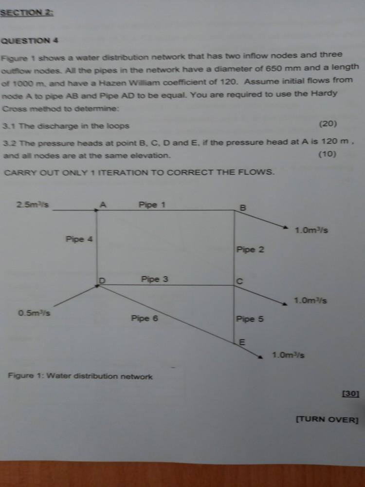 Solved SECTION 2 QUESTION 4 Figure 1 shows a water | Chegg.com