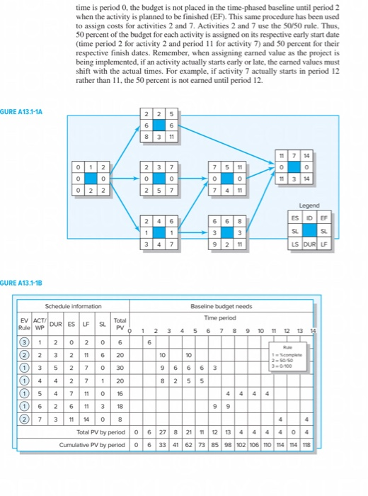 508 Chapter 13 Progress and Performance Measurement | Chegg.com
