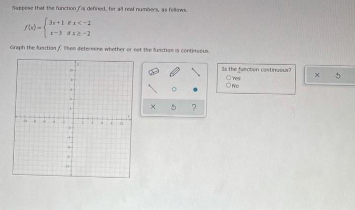 Solved Suppose That The Function Is Defined For All Real Chegg Com