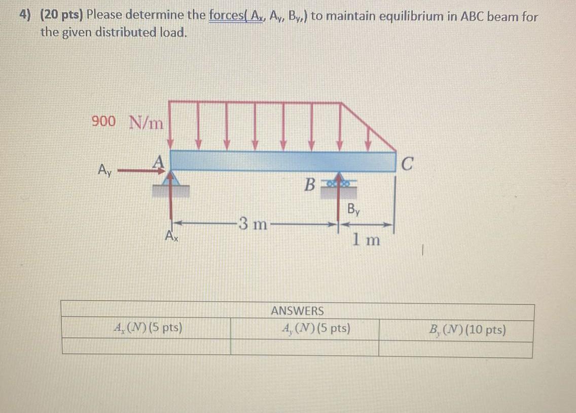 Solved 4) (20 pts) Please determine the forces (Ax,Av,By) to | Chegg.com