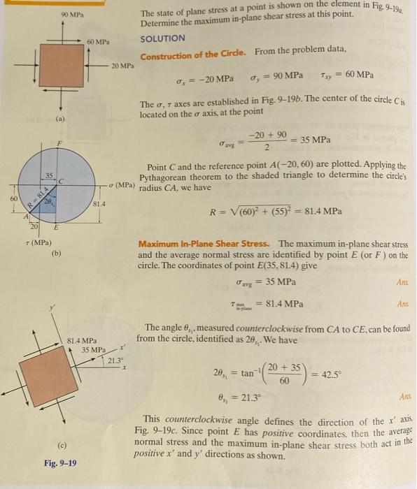 Solved The state of plane stress at a point is shown on the | Chegg.com